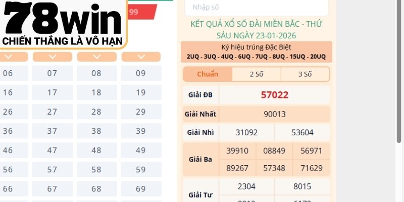 Bảng kết quả xổ số miền bắc hôm nay chi tiết