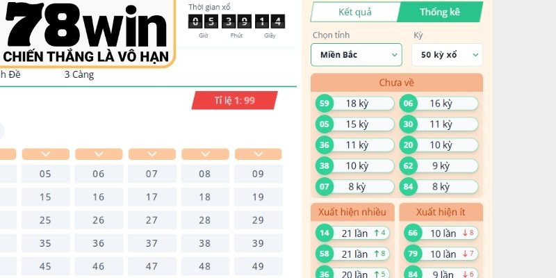 Bảng thống kê lô tô chi tiết theo ngày